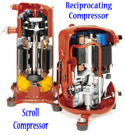 Air conditioning compressor featuring a scroll compressor and a recipricating compressor