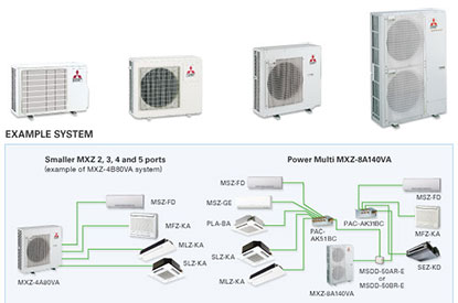 Mitsubishi mini split ductless systems with multiple zones